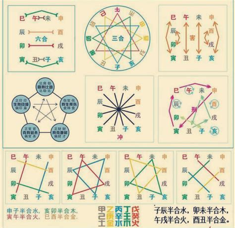 八字地支相沖|八字中的天干、地支相沖對命局有何影響